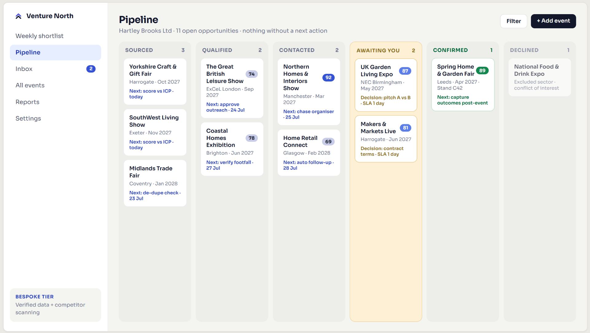 Weekly shortlist dashboard